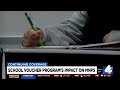 School voucher programs impact on metro nashville public schools