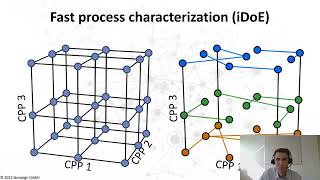 From Experiments, Data, Hybrid Models, and Digital Twins  Several Up  and Downstream Success...