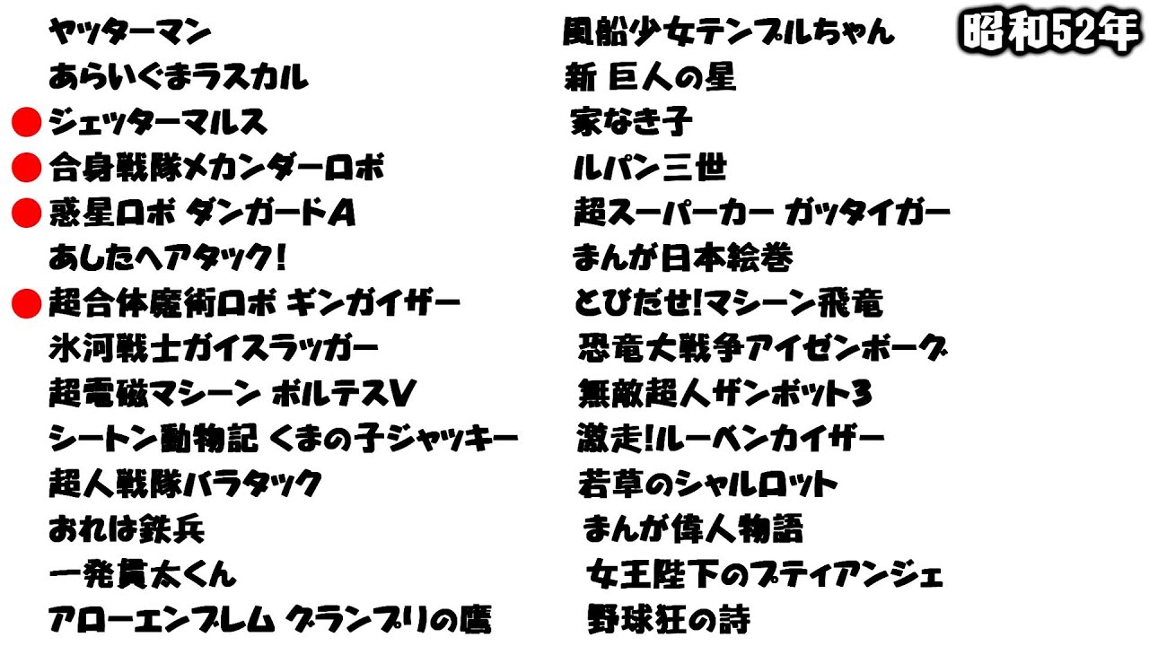 昭和52年編 昭和の全ｔｖアニメの中でロボットアニメの比率を調べてみた Youtube
