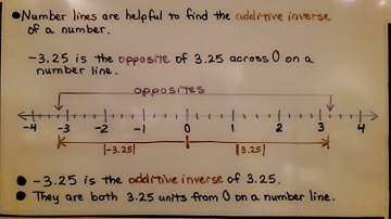 7th Grade Math 3.2c, Additive Inverses of Rational Numbers