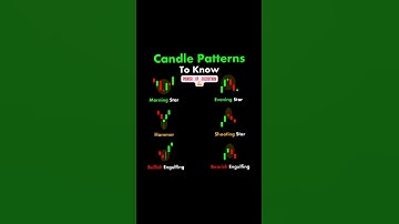 Top 6 Candlestick Patterns Every Trader MUST Know! 🚀📈"#StockMarket #CandlestickPatterns #ytshorts