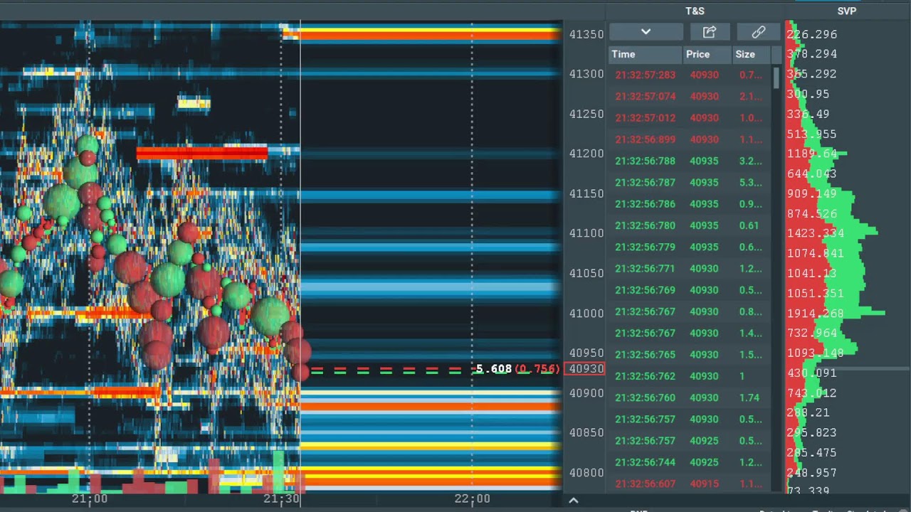 ORDERFLOW Live Stream Bookmap Trading @Binance BTCUSDT 