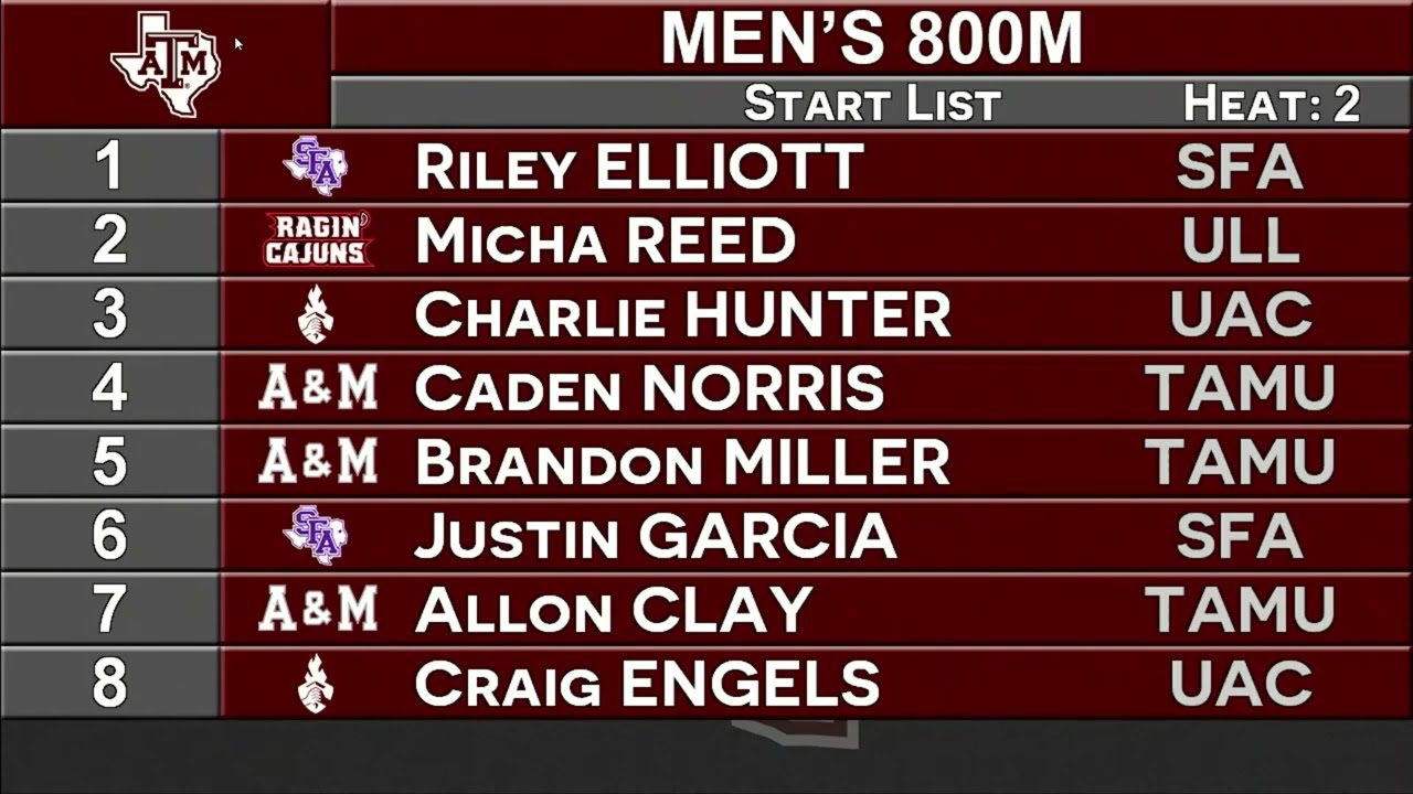 M 800m. Ted Nelson Invitational 2022. 01/15/2022. Brandon Miller/Engels/Hunter