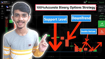 Never Lose Binary Options Strategy| 100% Winning Iq Option Trading Strategy| Iq Option|Binary Option