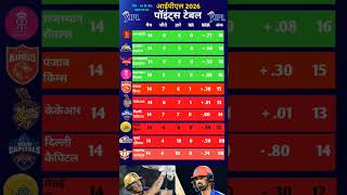 IPL 2026 Updated Points Table | After Match - 70 | KKR Vs DC Points Table #ipl2026 #ipl #cricket