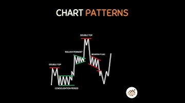 Forex สอน เทรด : 513 -  Chart Patterns #Shorts #Chartpattern