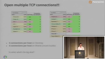 SPDY and the Road Towards HTTP 2.0