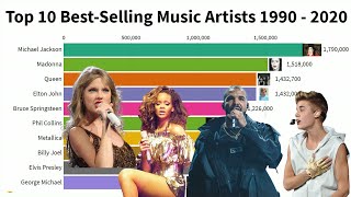 Top 10 Best Selling Music Artists 1990  - 2020 - best music artists of the 90s