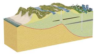 Dunea - Hoe Wordt Grondwater Gewonnen