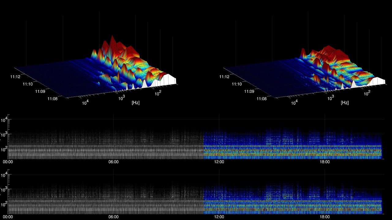 [Free music] Drone in D Kevin MacLeod cc Ambient Calm YouTube