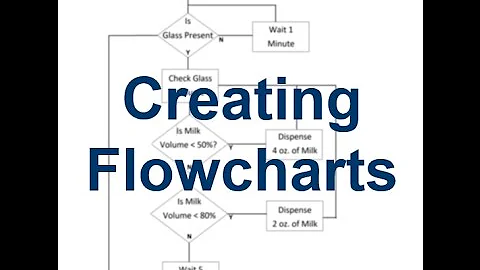 Master the Art of Flowchart Creation