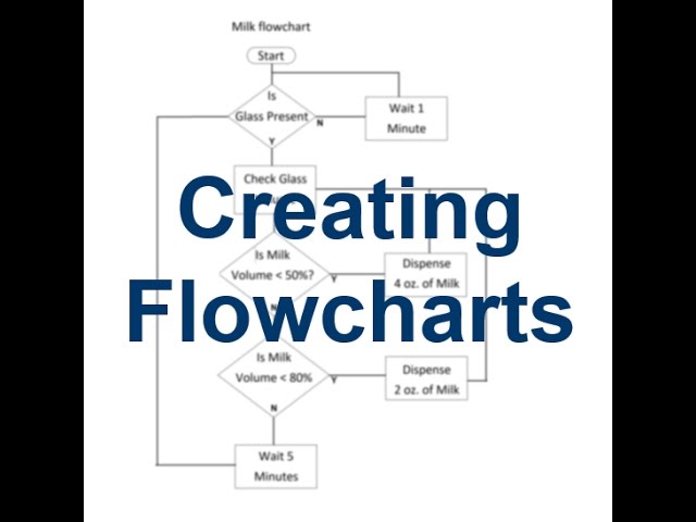 Website Flowchart Cards  Sample Freebie  Download Sketch Resource  Sketch  Repo