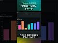 【Filmora 15 新機能】本格的なグラフを簡単作成『アニメーションチャート』 #shorts