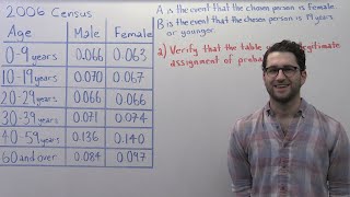 MATH1041 Week 4 Question 8