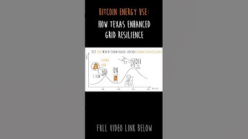 How Bitcoin Helped Texas Beat Power Problems!