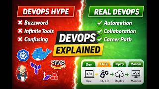 DevOps Explained in 5 Minutes | Beginner Roadmap #DevOps #DevOpsForBeginners #CloudComputing#CICD