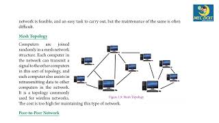 Famous Mec-Doit Computer Class 8 Chapter - 1 Computer Network Wealth