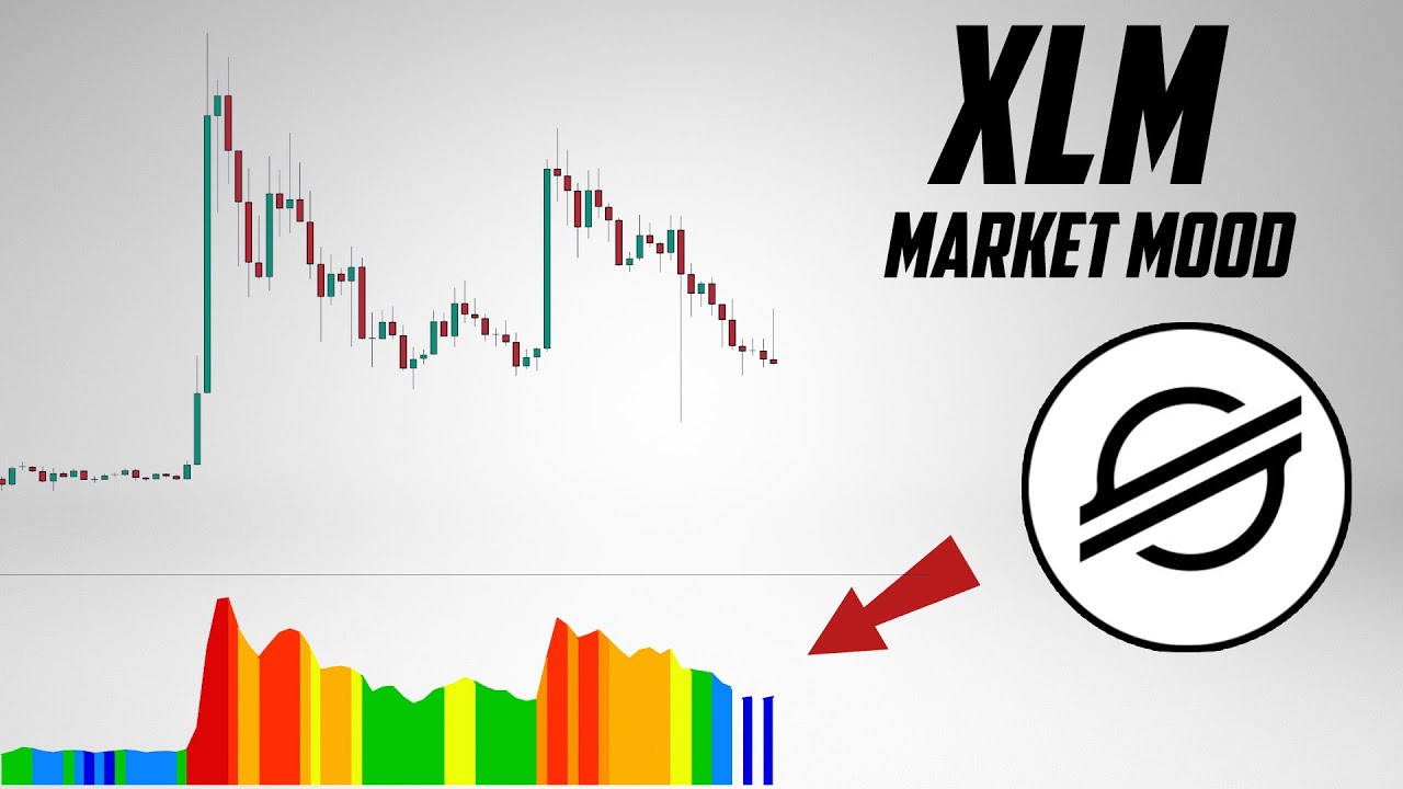 XLM Price Prediction. Stellar Lumens key support levels - YouTube
