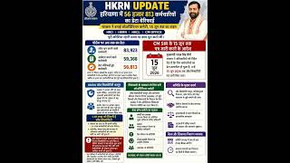 HKRN अपडेट हरियाणा सरकार ने 56813 कर्मचारी- सरकार ने बनाई कोऑर्डिनेशन कमेटी