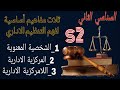 التنظيم الإداري : المركزية الإدارية 1 # مفهومها / أركانها