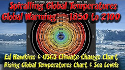 Spiralling Global Temperatures Global Warming 1850 to 2010 USGS Climate Change Chart