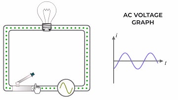 AC VOLTAGE VS DC VOLTAGE | ANIMATION | EASY TO UNDESTAND | PHYSICS ANIMATIONS