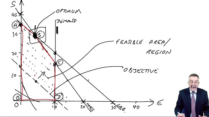 Linear Programming - Spare capacity and Shadow prices - ACCA Performance Management (PM) - DayDayNews