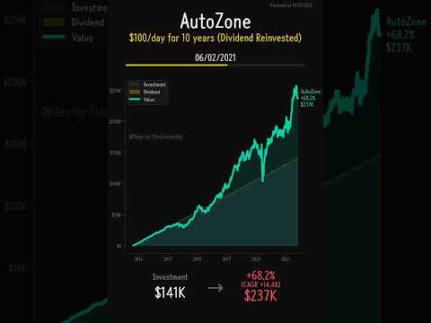 Autozone Fiscal Year