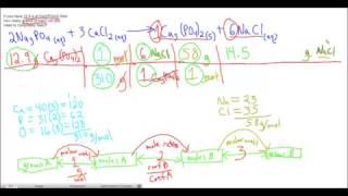 Stoichiometry Conversions Example 5