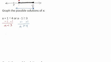 5 Minute Math: Solving Compound Inequalities