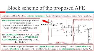 Celebrity A Novel Light-to-Frequency Converter Based Analog Front-End for Optical Sensing Applications Wealth