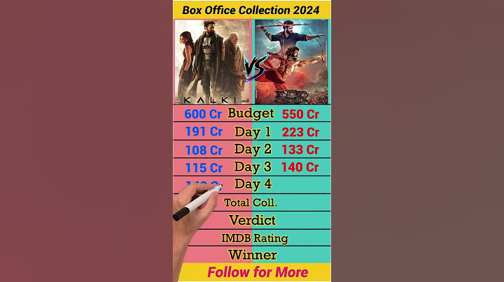 Kalki 2898 AD Vs RRR Movie Box Office Collection Comparison 2024 || Kalki 2898 AD Day 6 Collection