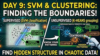 Day 9 SVM and clustering IN Machine Learning 