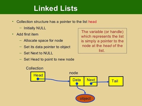 Implementing a Linked List in Java
