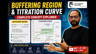 Buffer solution: Buffering Region and titration curve