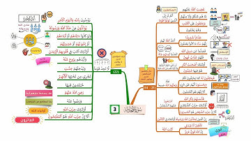 احفظ سورة المجادلة بالخرائط الذهنية بالتكرار ومع التدبر (3)
