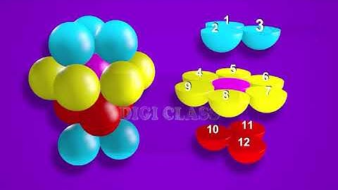 CCP CUBIC CLOSE PACK(covering octahedral voids)