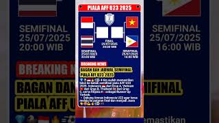 Indonesia Ketemu Thailand Bagan Dan Jadwal Semifinal Piala Aff U23 2025