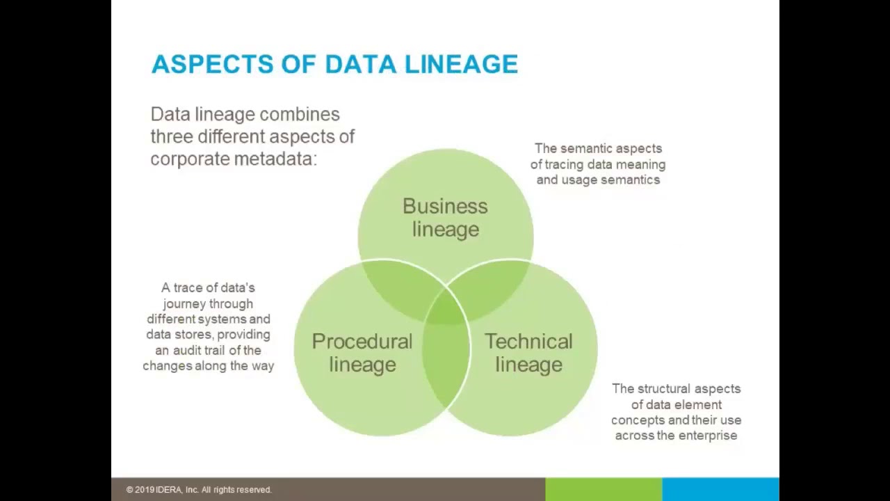 Webinar Straight Talk To Demystify Data Lineage Youtube