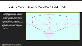 Module 19 Mastering Cortex COMPLETE Structured Outputs (SNOWPROⓇ SPECIALTY: GEN AI)