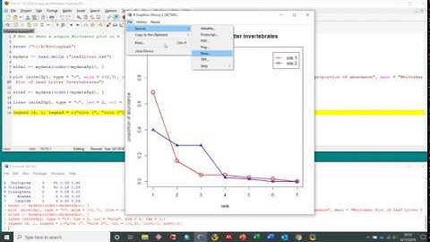 How to make rank-abundance plots