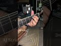 Finger picking for beginners.