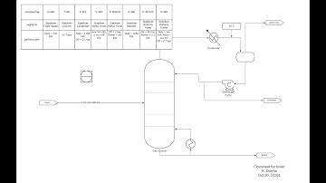 Adding data to LucidChart drawing