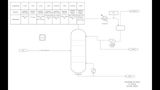 Adding data to LucidChart drawing