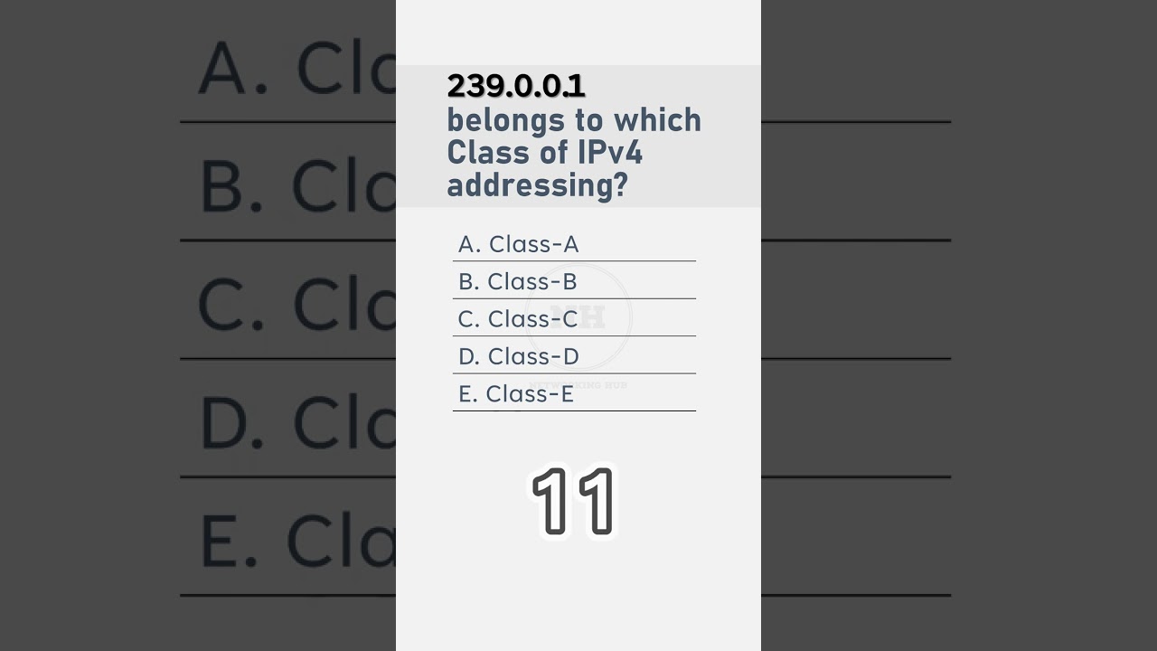 MCQ-57 | Understanding IPv4 Addressing: IP Address 239.0.0.1