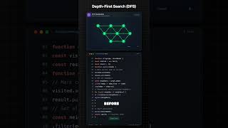 Depth First Search #algorithms #Java #datastructures #softwaredesign