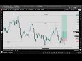 BTCUSDT.P Crypto & Forex (GOLD) Analysis And Information