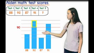 Visualize Mean (Average) II