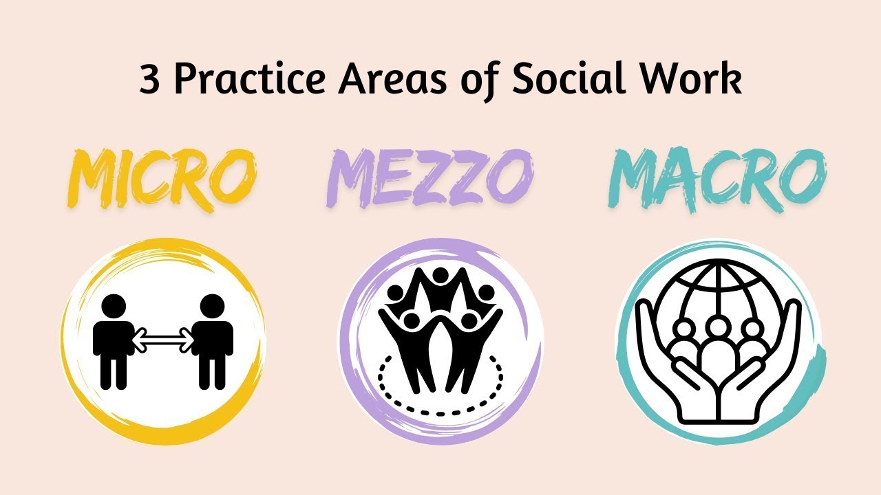 【CLASSICO】 Mezzo Approach Dark Brown / FLCCDA2U31 MICRO, MEZZO, and MACRO SOCIAL WORK: The Different Levels of