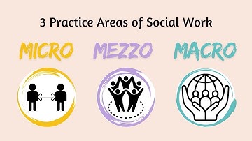 Micro, Mezzo, Macro Practice for ASWB LCSW & LMSW Exam | Social Work Made Simple || LCSWVIBES
